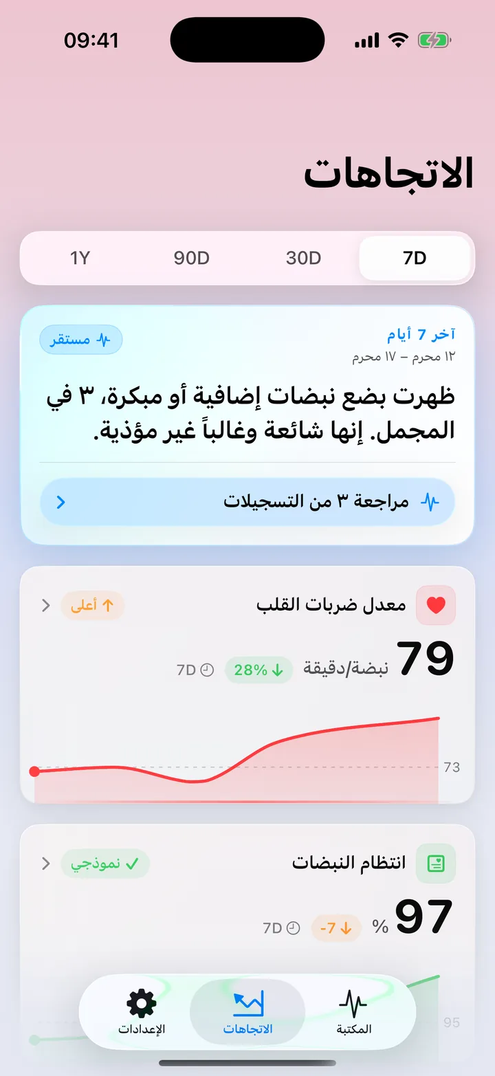 نظرة عامة على اتجاهات ECG Tracker+: ملخّص آخر 7 أيام يشير إلى بضع نبضات إضافية، مع بطاقتَي اتجاه لمعدّل ضربات القلب وانتظام النبض ومخطّطاتهما.