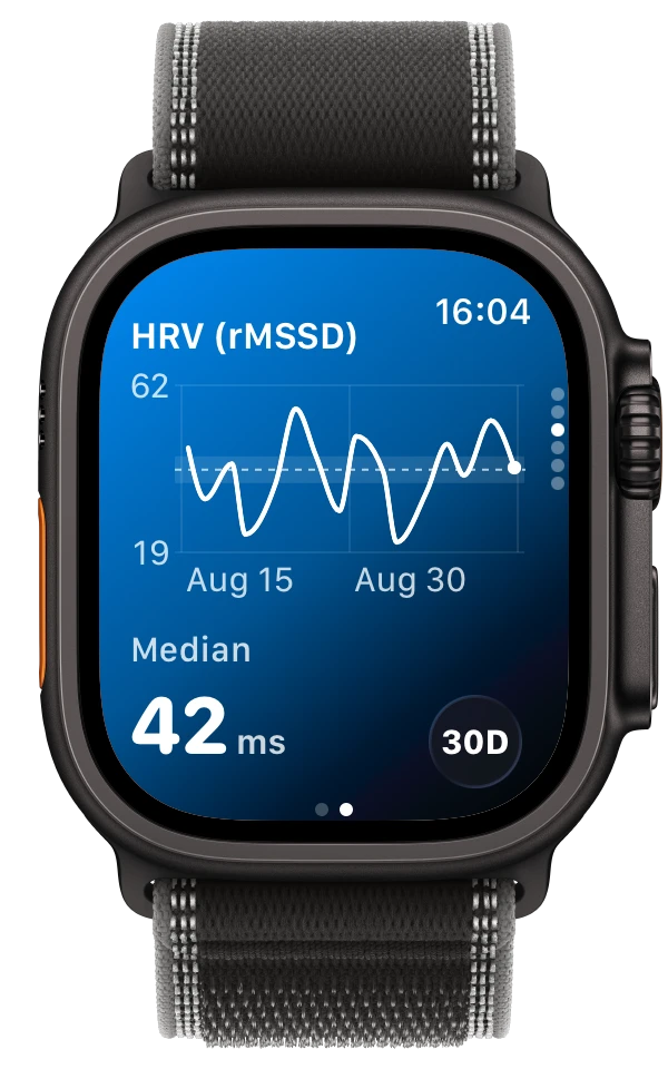 ECG Tracker+ on Apple Watch Ultra showing a 30-day HRV (rMSSD) trend with a 42 ms median
