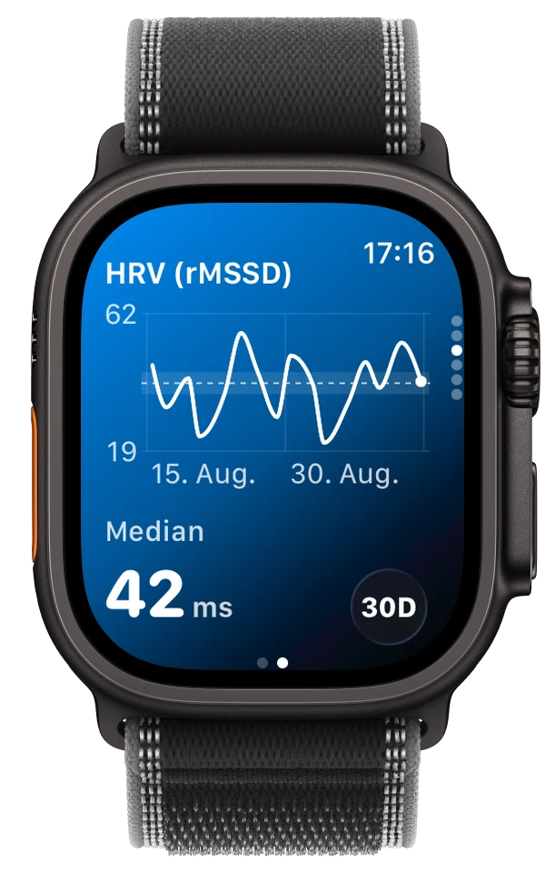 ECG Tracker+ auf der Apple Watch Ultra mit einem 30-Tage-Trend für HRV (rMSSD) und einem Median von 42 ms