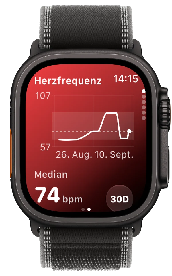 ECG Tracker+ auf der Apple Watch Ultra mit einem 30-Tage-Trend der Herzfrequenz und einem Median von 74 bpm