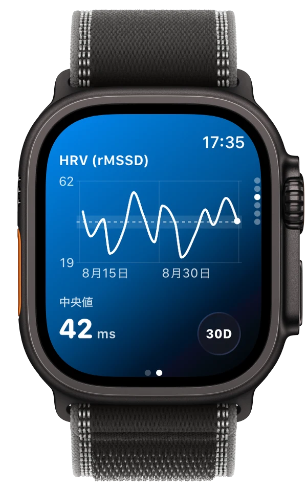 Apple Watch UltraのECG Tracker+。30日間のHRV（rMSSD）のトレンドを表示（中央値42 ms）