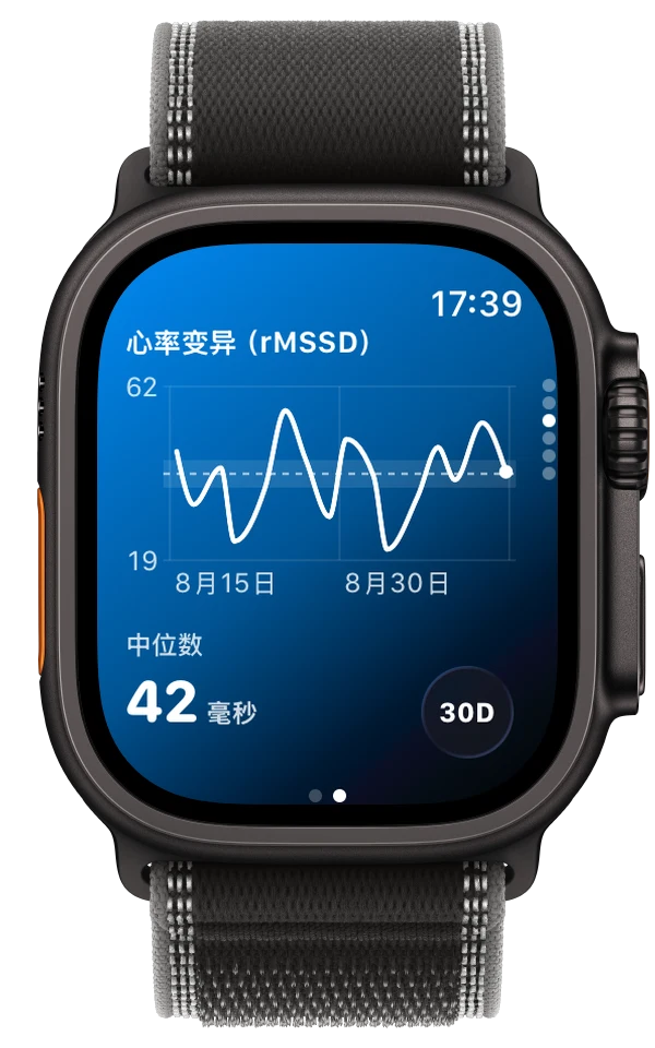 Apple Watch Ultra 上的 ECG Tracker+，显示 30 天 HRV（rMSSD）趋势，中位数为 42 ms