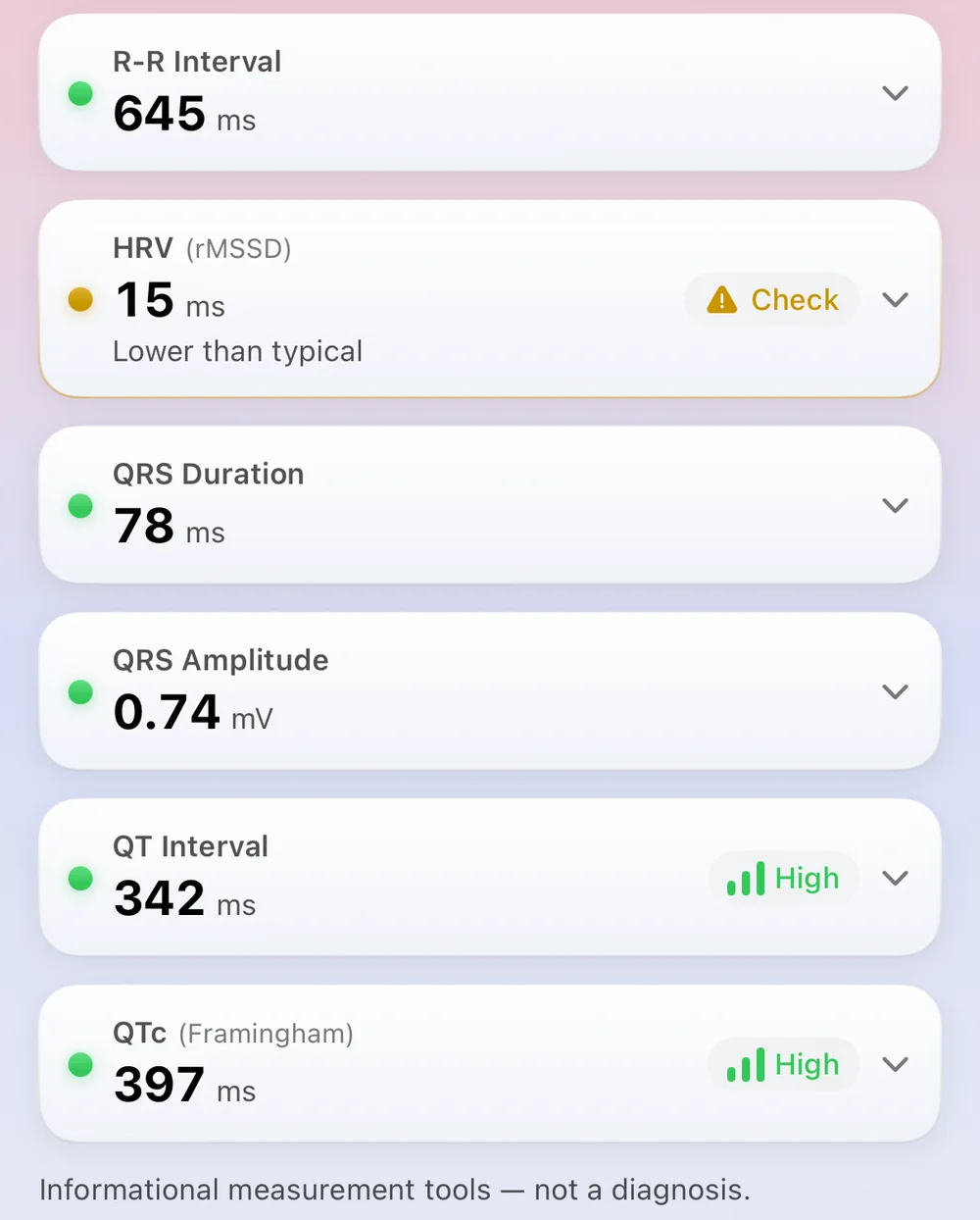ECG Tracker+ Measurements screen: R-R interval 645 ms, HRV (rMSSD) 15 ms flagged to check, QRS duration 78 ms, QRS amplitude 0.74 mV, QT interval 342 ms and QTc (Framingham) 397 ms, each with a status dot, above a note that these are informational measurement tools and not a diagnosis