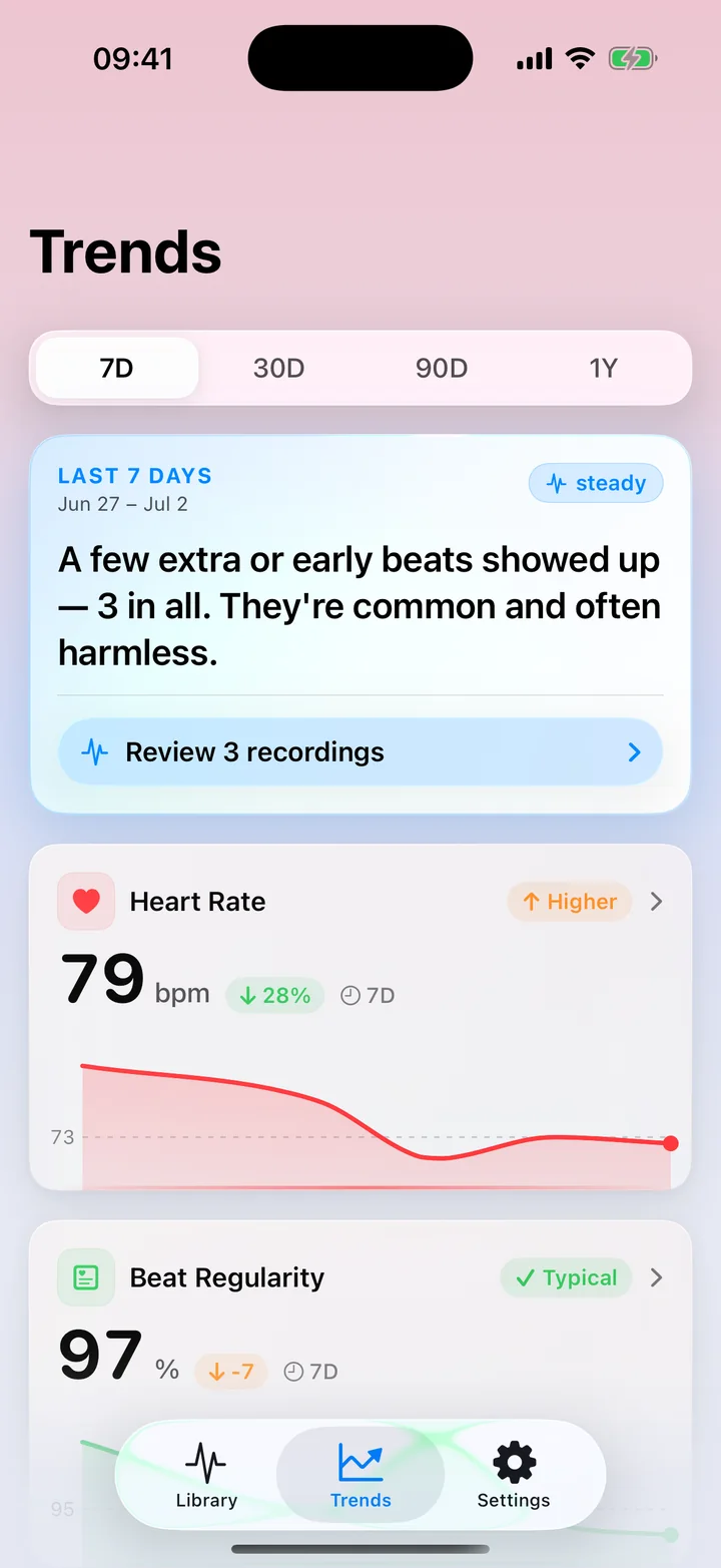 ECG Tracker+ Trends overview: a last-7-days recap noting a few extra beats, with heart rate and beat-regularity trend cards and their charts