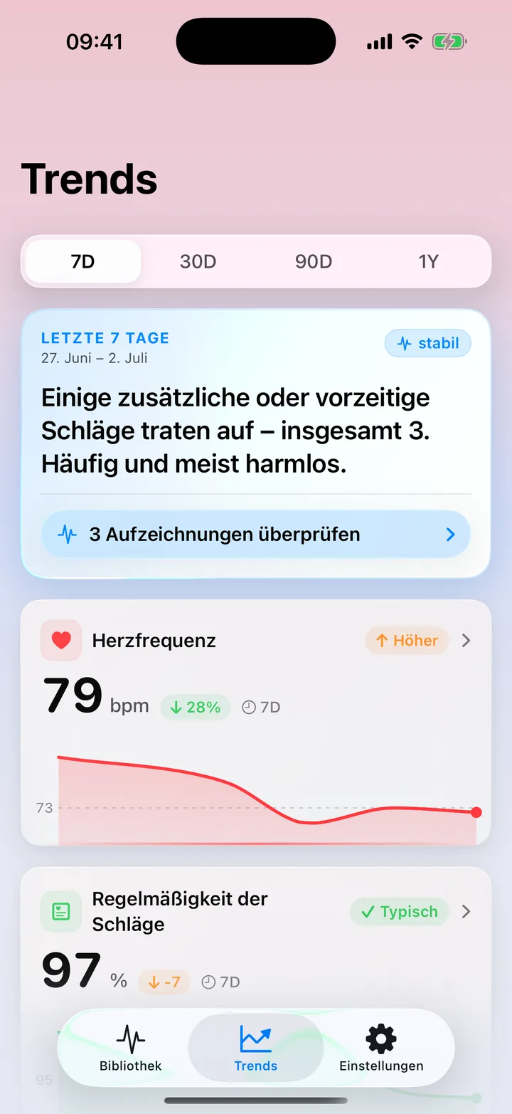 ECG Tracker+ Trends-Übersicht: eine Zusammenfassung der letzten 7 Tage mit dem Hinweis auf einige Extraschläge, dazu Trendkarten für Herzfrequenz und Schlagregelmäßigkeit samt Diagrammen