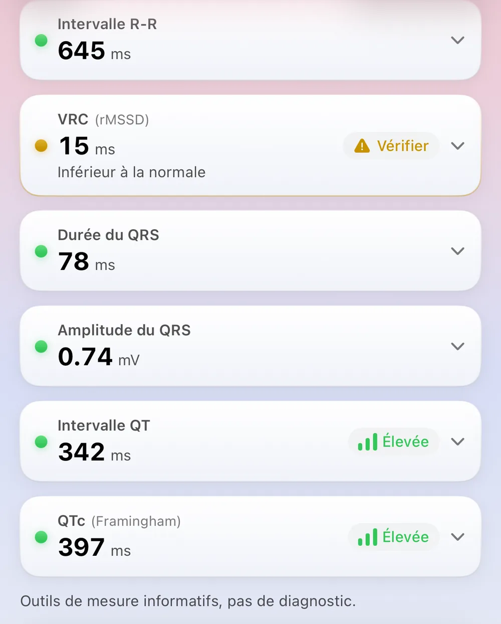 L'écran Mesures d'ECG Tracker+ : intervalle R-R 645 ms, HRV (rMSSD) 15 ms signalé à vérifier, durée QRS 78 ms, amplitude QRS 0.74 mV, intervalle QT 342 ms et QTc (Framingham) 397 ms, chacun avec une pastille d'état, au-dessus d'une note rappelant que ce sont des outils de mesure informatifs et non un diagnostic