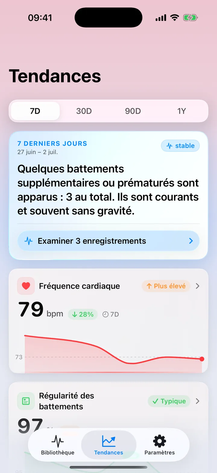 La vue d'ensemble des Tendances d'ECG Tracker+ : un résumé des 7 derniers jours signalant quelques battements en trop, avec des cartes de tendance pour la fréquence cardiaque et la régularité des battements et leurs graphiques