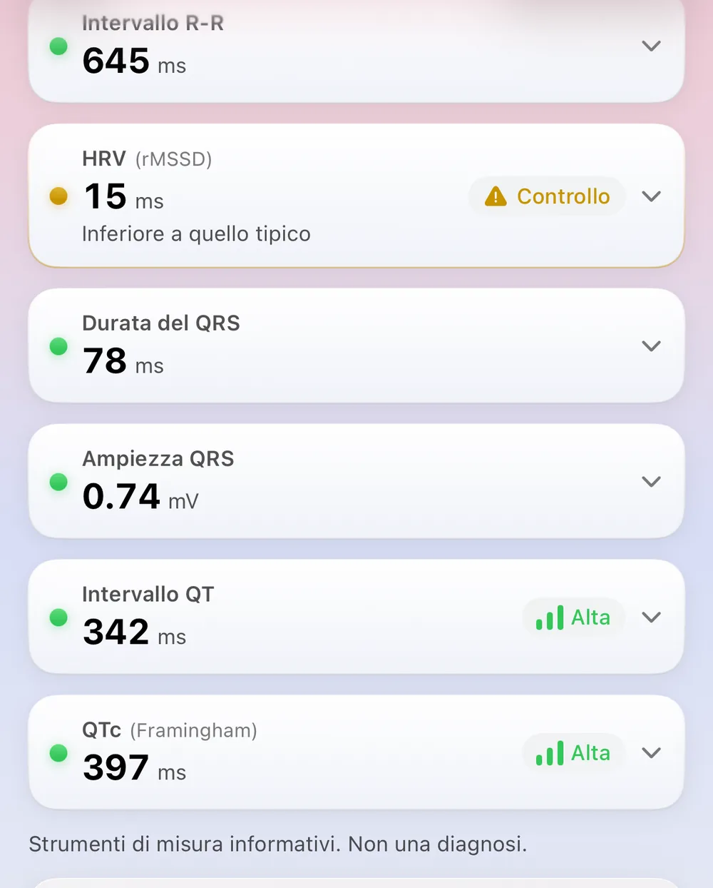 La schermata Misurazioni di ECG Tracker+: intervallo R-R 645 ms, HRV (rMSSD) 15 ms segnalato da controllare, durata QRS 78 ms, ampiezza QRS 0.74 mV, intervallo QT 342 ms e QTc (Framingham) 397 ms, ognuno con un indicatore di stato, sopra una nota che ricorda che sono strumenti di misurazione informativi e non una diagnosi