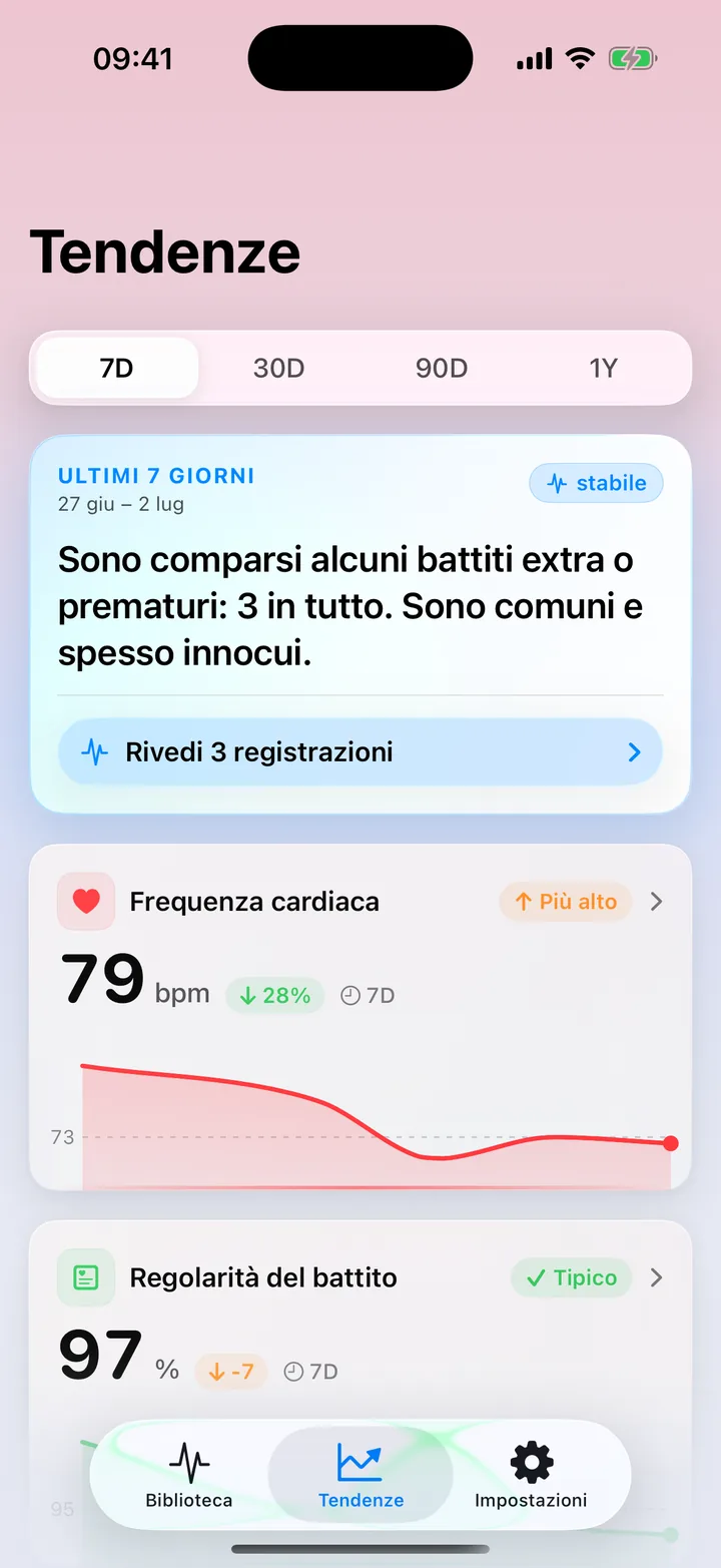 La panoramica di Tendenze di ECG Tracker+: un riepilogo degli ultimi 7 giorni che segnala alcuni battiti extra, con schede di andamento della frequenza cardiaca e della regolarità del battito e i relativi grafici