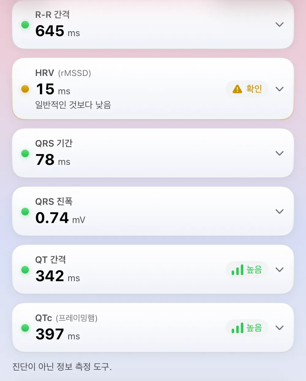 ECG Tracker+ 측정 화면: R-R 간격 645 ms, 확인 권장으로 표시된 HRV(rMSSD) 15 ms, QRS 지속시간 78 ms, QRS 진폭 0.74 mV, QT 간격 342 ms, QTc(Framingham) 397 ms가 각각 상태 표시점과 함께 나오고, 아래에는 이 값들이 진단이 아니라 참고용 측정 도구라는 안내가 있습니다