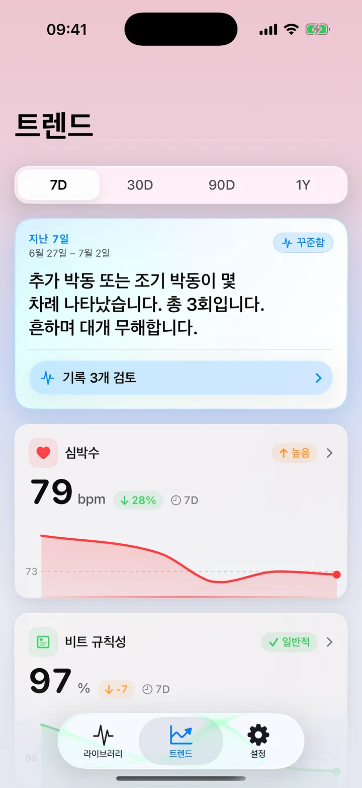 ECG Tracker+ 추세 개요 화면: 조기 박동이 몇 차례 있었다고 짚어주는 최근 7일 요약과 심박수·박동 규칙성 추세 카드 및 그래프