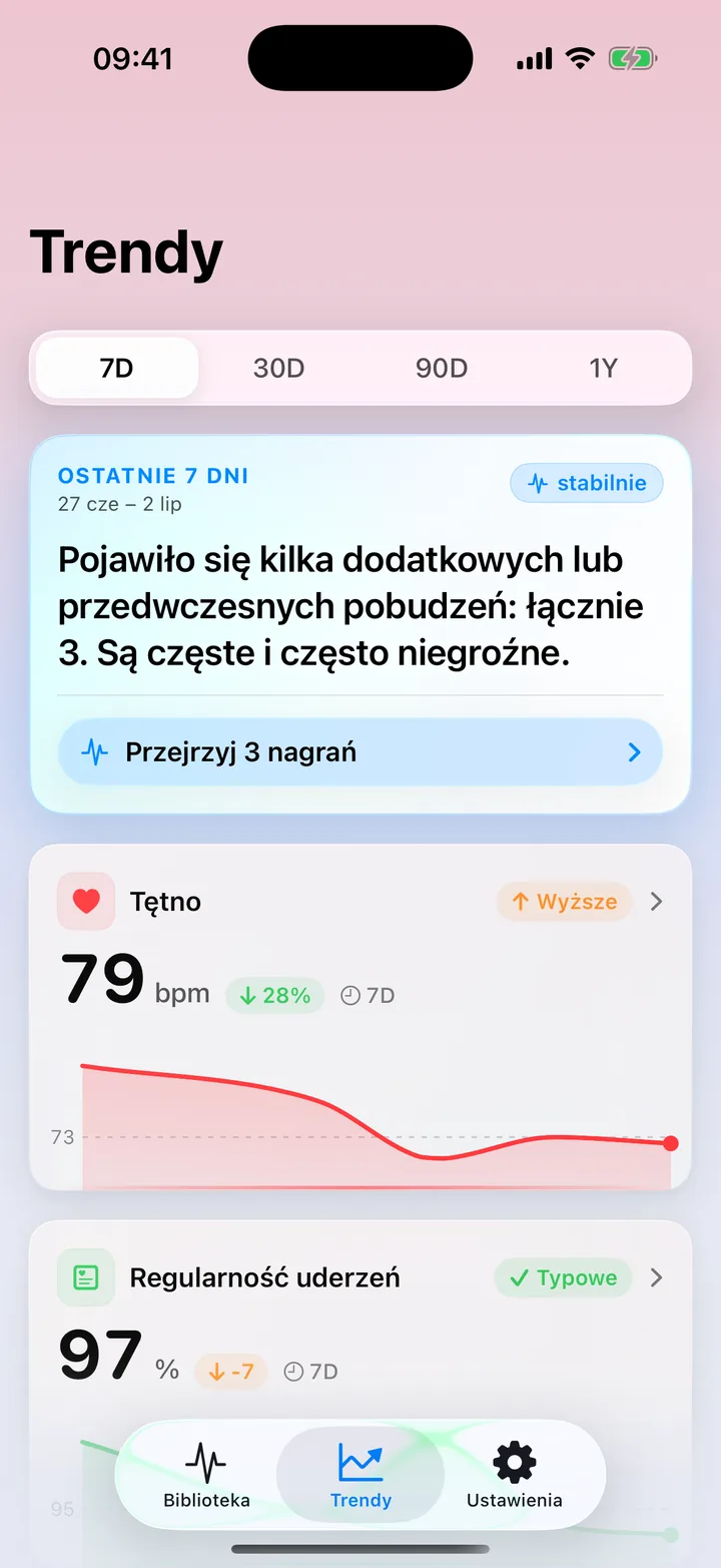 Przegląd Trendów ECG Tracker+: podsumowanie z ostatnich 7 dni z informacją o kilku dodatkowych pobudzeniach, z kartami trendów tętna i regularności pobudzeń oraz ich wykresami