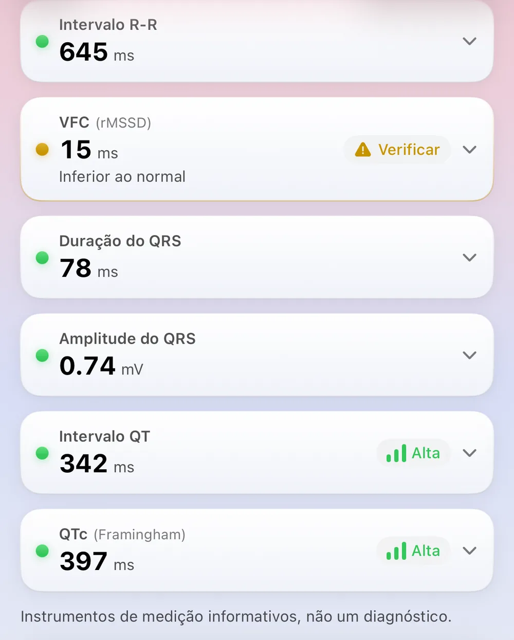 Tela de Medições do ECG Tracker+: intervalo R-R 645 ms, HRV (rMSSD) 15 ms sinalizado para verificar, duração do QRS 78 ms, amplitude do QRS 0.74 mV, intervalo QT 342 ms e QTc (Framingham) 397 ms, cada um com um indicador de status, acima de um aviso de que são ferramentas informativas de medição e não um diagnóstico