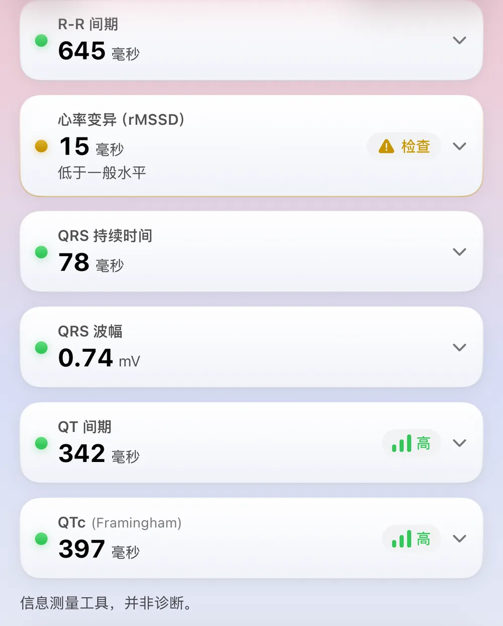 ECG Tracker+ 测量界面：R-R 间期 645 ms，HRV（rMSSD）15 ms 并标记为需留意，QRS 时限 78 ms，QRS 振幅 0.74 mV，QT 间期 342 ms，QTc（Framingham）397 ms，每项各有一个状态圆点，下方注明这些仅为参考性测量工具，并非诊断。